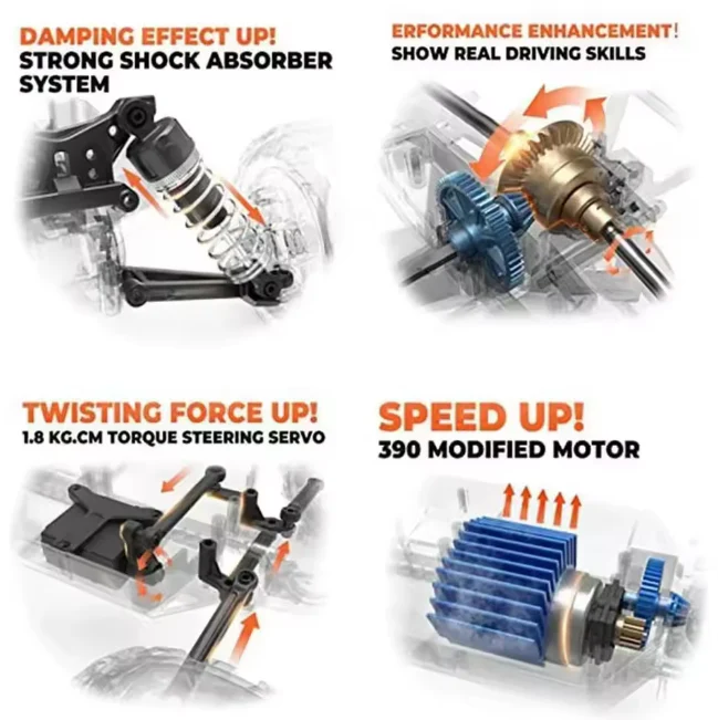 60km/h RC High Speed Off-Road Truck - Image 9